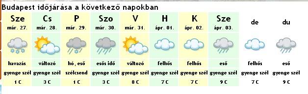 Időjárás-előrejelzés építkezéshez, felújításhoz