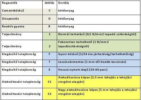 kivitelezes_burkolat