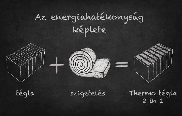 Az energiahatékonyság képlete: tégla + szigetelés = Porotherm Thermo tégla Porotherm Thermo tégla