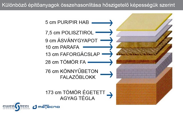 Gazdaságos üzemeltetés és értéknövelés Swedsteel-Metecno