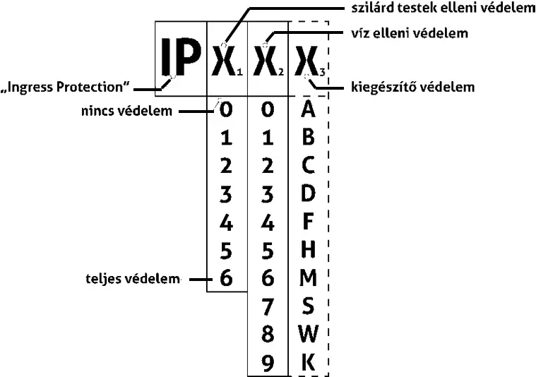 IP v&eacute;detts&eacute;g