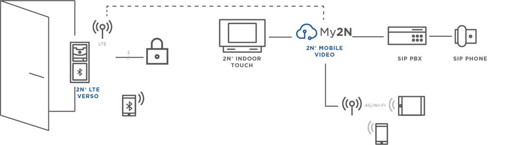 2N LTE Verso Intercom kaputelefon