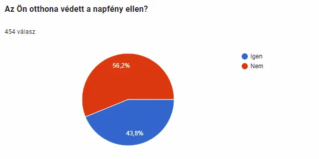 Atenád árnyékolás