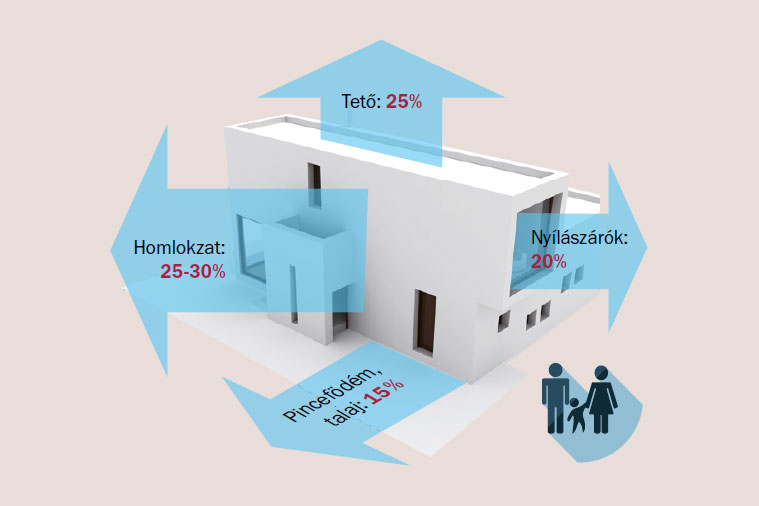 Baumit hőszigetel&eacute;s