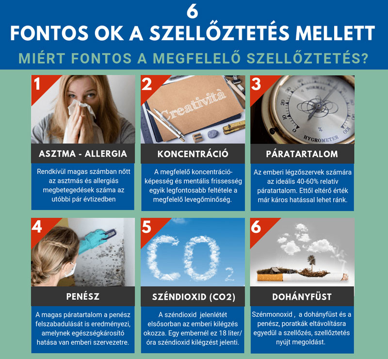 Easy Kit energiatakar&eacute;kos szellőztető rendszer