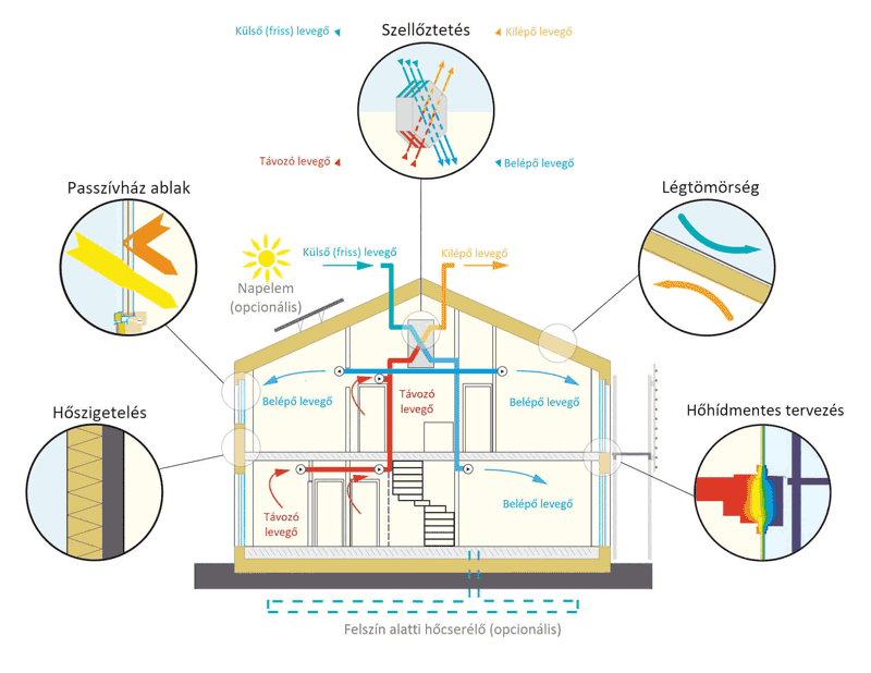 Easy Kit energiatakar&eacute;kos szellőztető rendszer