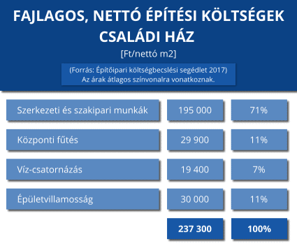 EasyKit hővisszanyerős szellőztetőrendszer