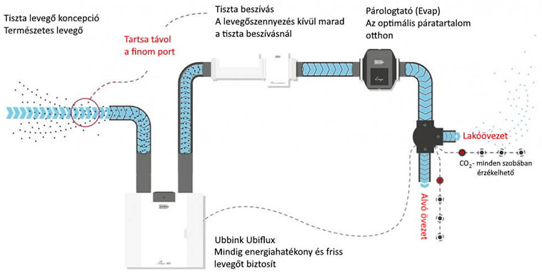 Easykit hővisszanyerős szellőztető rendszer