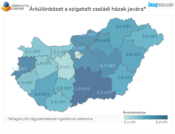 Szigetelt csal&aacute;di h&aacute;zak &aacute;rk&uuml;l&ouml;nb&ouml;zete