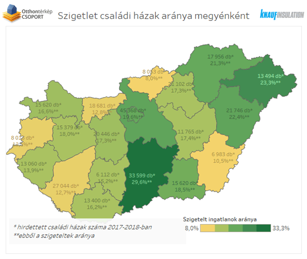 Szigetelt csal&aacute;di h&aacute;zak ar&aacute;nya