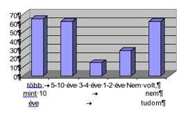 Csal&aacute;di h&aacute;z homlokzati hőszigetel&eacute;se
