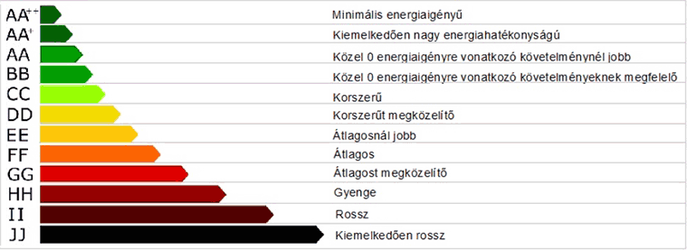 &Aacute;llami t&aacute;mogat&aacute;s energetikai c&eacute;l&uacute; fel&uacute;j&iacute;t&aacute;shoz