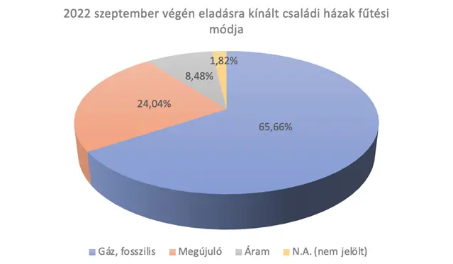 &Aacute;rcs&ouml;kken&eacute;s a nem szigetelt csal&aacute;di h&aacute;zakn&aacute;l