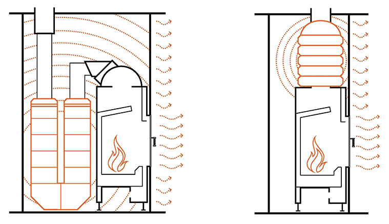 Hőt&aacute;rol&oacute;s kandall&oacute;