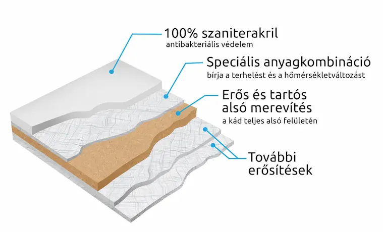 M-Acryl Sabina egyenes kád