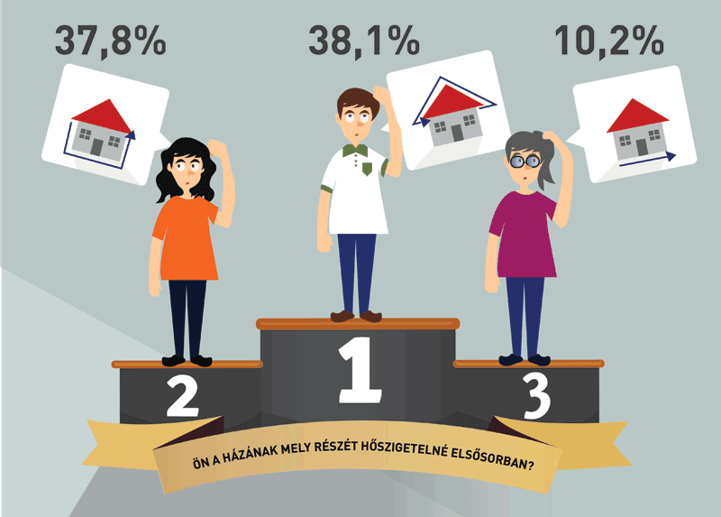 Magyarorsz&aacute;gi EPS Hőszigetelőanyag Gy&aacute;rt&oacute;k Egyes&uuml;let&eacute;nek (MEPS) felm&eacute;r&eacute;se