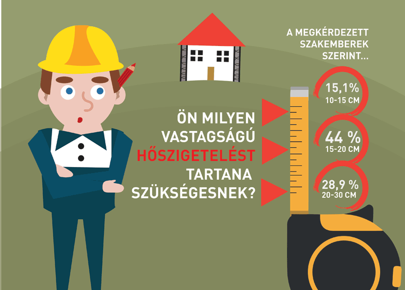 Magyarorsz&aacute;gi EPS Hőszigetelőanyag Gy&aacute;rt&oacute;k Egyes&uuml;let&eacute;nek (MEPS) felm&eacute;r&eacute;se