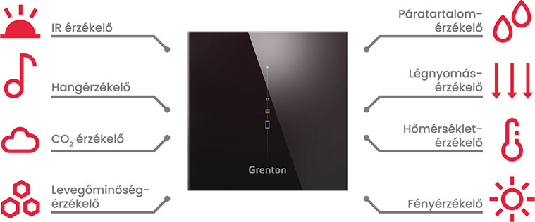 Grenton Multisensor
