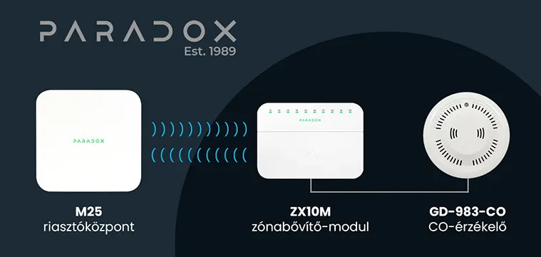 Paradox szén-monoxid riasztó