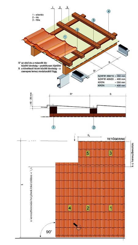 A lemezek gyorsan, EPDM gumis gyűrűvel szerelhetők