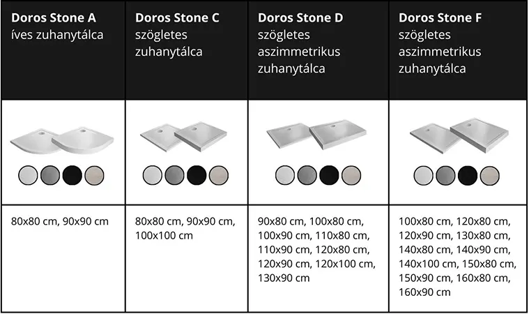 Doris és Doros kőhatású zuhanytálca