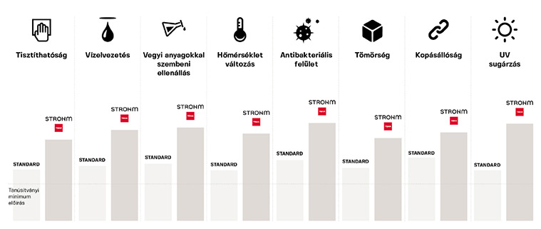 Teka antibakteri&aacute;lis zuhanyrendszer