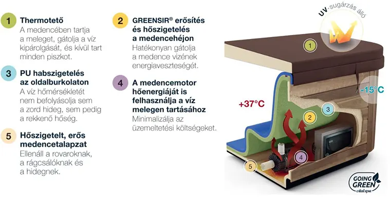 Kanapé helyett jakuzzi