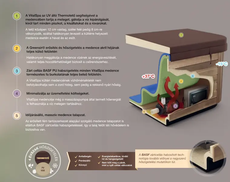 VitalSpa jakuzzi