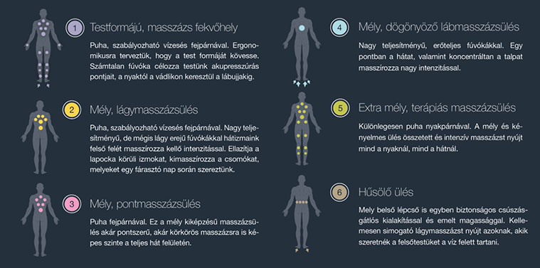 VitalSpa Atlantis masszázsmedence