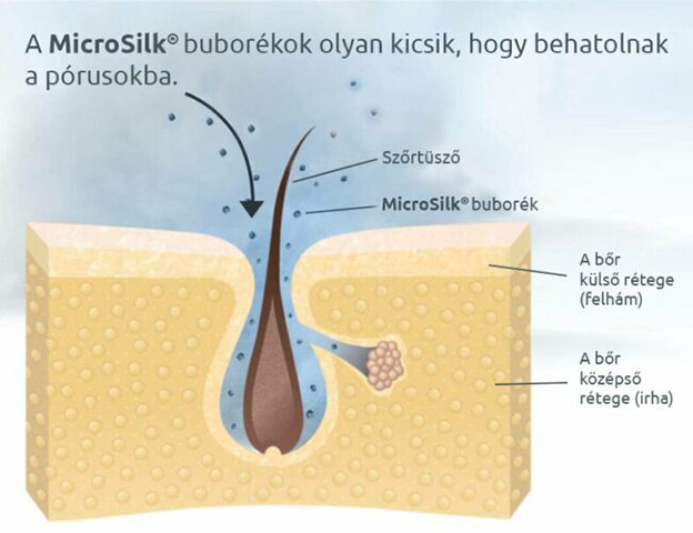 VitalSpa masszázsmedence