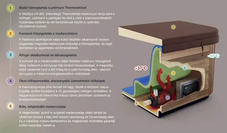 VitalSpa Bali masszázsmedence