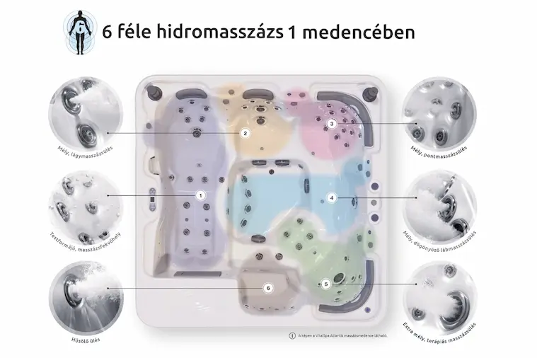 VitalSpa masszázsmedence