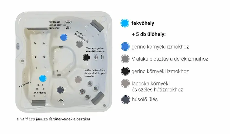 VitalSpa Haiti Eco jakuzzi