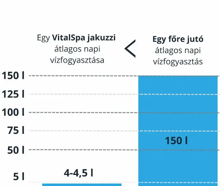 VitalSpa masszázsmedence