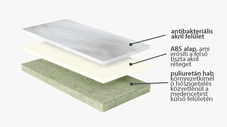 VitalSpa StormClouds jakuzzi