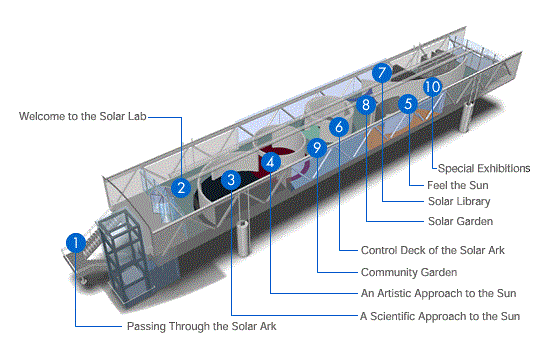 A SolarArk belülről