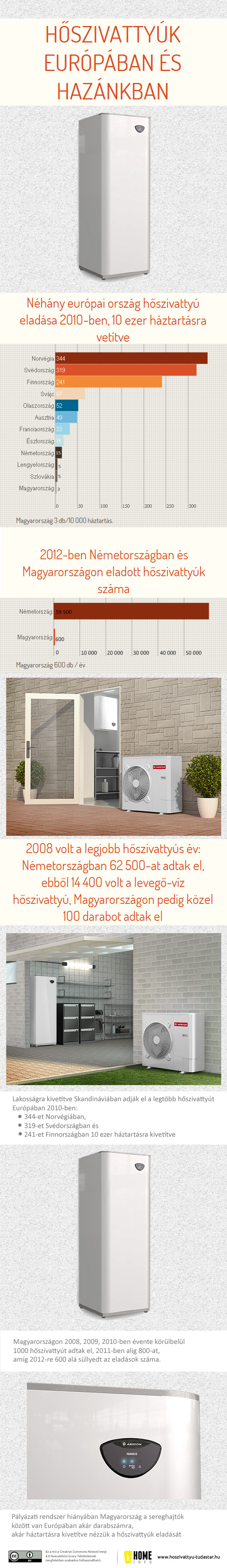 Energiamegtakar&iacute;t&aacute;s hőszivatty&uacute;val
