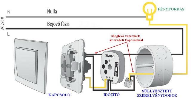 Energiatakar&eacute;kos vil&aacute;g&iacute;t&aacute;s gyorsan &eacute;s egyszerűen &ndash; 2. r&eacute;sz