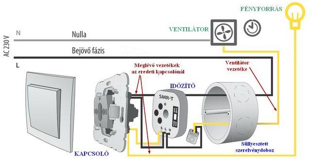 Energiatakar&eacute;kos vil&aacute;g&iacute;t&aacute;s gyorsan &eacute;s egyszerűen &ndash; 2. r&eacute;sz