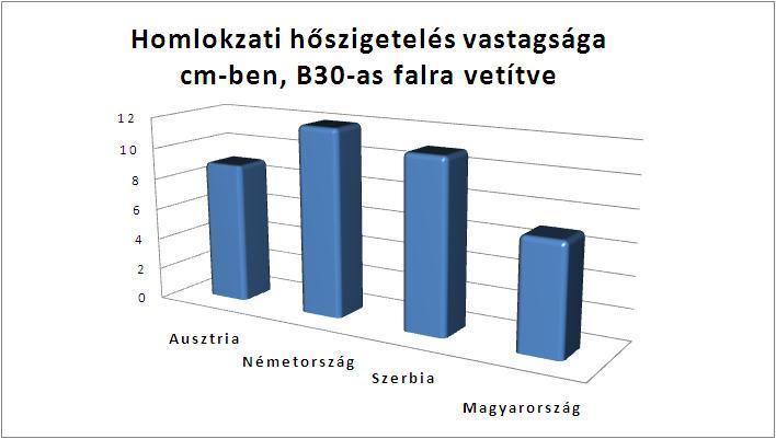 Épületenergetikai előírások Szerbiában