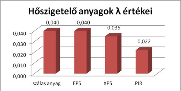 Szaruf&aacute;k feletti hőszigetel&eacute;s: BACHL tecta&ndash;PUR