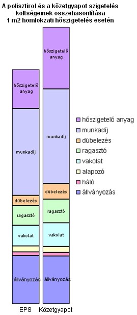 Knauf kőzetgyapot homlokzati hőszigetel&eacute;s
