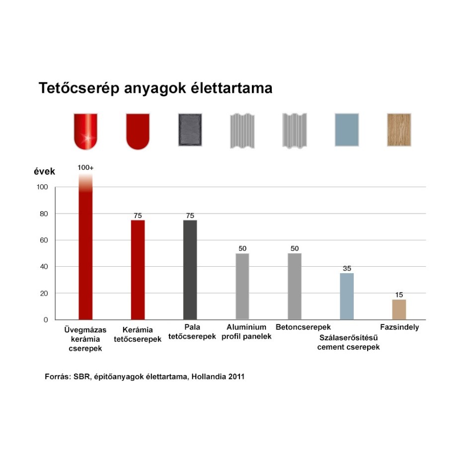 Tondach ker&aacute;mia tetőcser&eacute;p