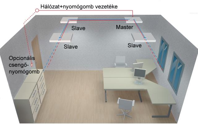 Energiatakar&eacute;kos vil&aacute;g&iacute;t&aacute;s GreenPack szab&aacute;lyoz&oacute;val