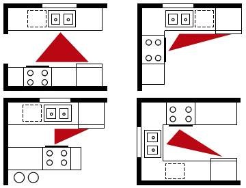  A konyha I. – Általános tanácsok konyhatervezéshez