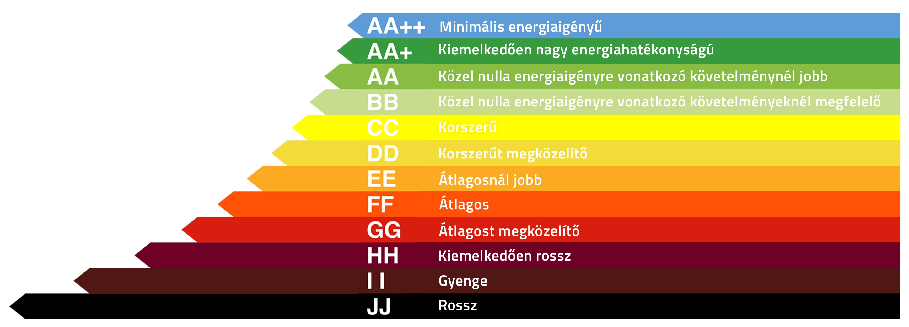 Energia oszt&aacute;lyok