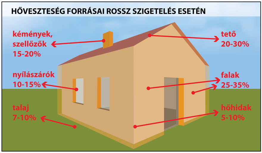 MEPS Hőszigetel&eacute;s